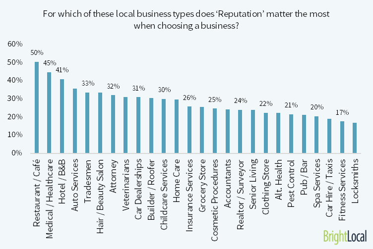 come funziona la ricerca di attività locali sul web